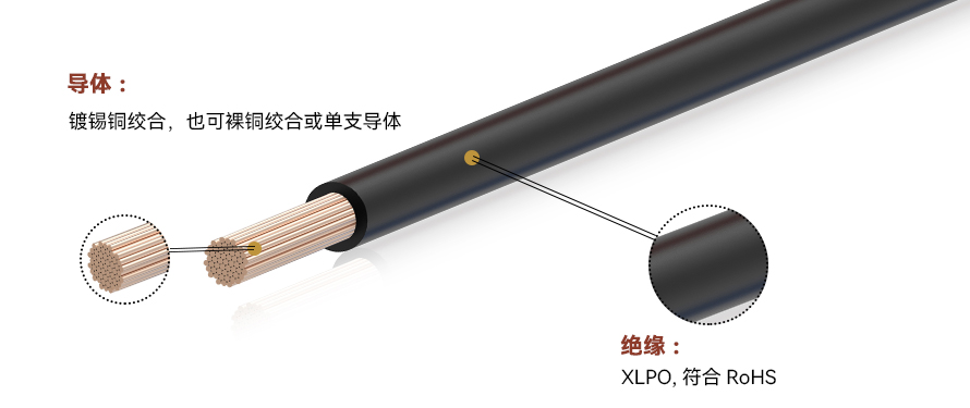 XLPO material Energy Storage Cable UL3173