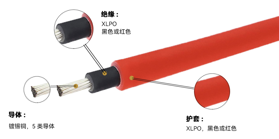 single-core and dual-core PV1-F photovoltaic cables